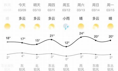 兰州天气最近_兰州气温近一周天气