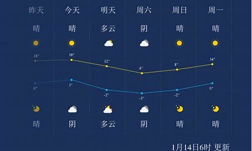 漯河天气预报30天查询2345_l漯河天气预报30天