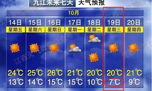 九江天气预报15天查询结果_九江天气预报15天查询结果是什么样的