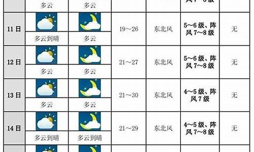 未来十天天气预报趋势_未来十天天气预报趋势图表