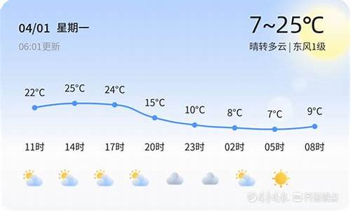 禹城天气40天天气预报_禹城天气预报48小时天气预报