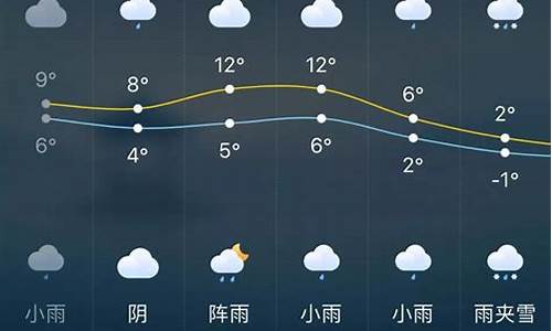 长沙七天天气预报?_长沙七天天气预报