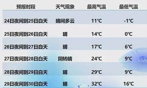 双城市天气预报7月份天气预报_双城天气30天