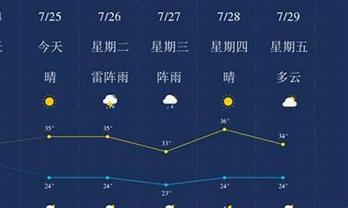 眉山天气_眉山天气预报40天准确一览表