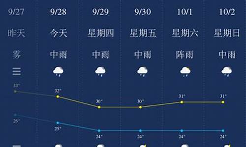 钦州天气预报30天_钦州天气预报