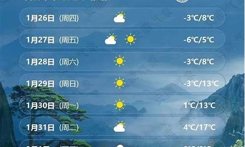 合肥未来一周天气预报 七天_合肥未来一周天气预扳最新消息