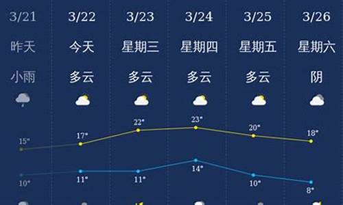 泸州天气预报15天查询成都_泸州天气