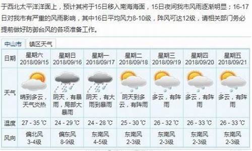 中山天气预报一周30天准确_中山天气预报一周30天