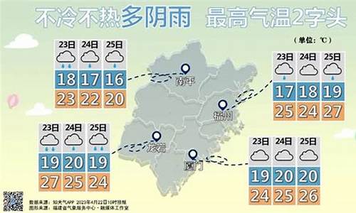 莆田天气预报历史记录_2020年莆田天气