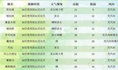 新疆旅游景点天气预报网_新疆旅游景点天气预报