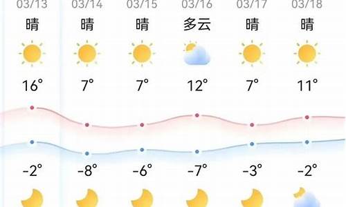 本周天气情况_威海本周天气情况