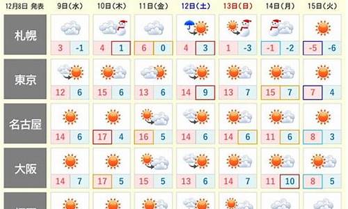 名古屋天气_名古屋天气预报30天查询