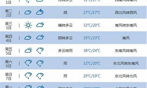 吉林市一周天气15天包头机厂_吉林市一周天气15天