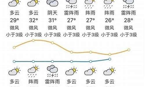 台山天气预警_台山天气