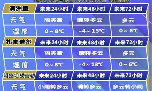 呼伦贝尔市天气预报40天查询最新消息及时间信息_呼伦贝尔市 天气预报