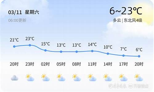 广饶天气预报24小时详情_广饶天气预报一周7天