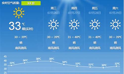 湖南长沙望城天气预报15天查询_湖南长沙望城天气预报15天