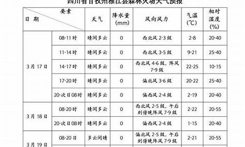 四川雅江天气预报查询_四川雅江天气预报