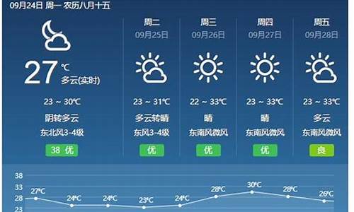 山西近7天天气预报图_山西近7天天气预报