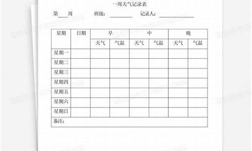 一周天气记录表幼儿园图片_一周天气记录表模板怎么写比较好