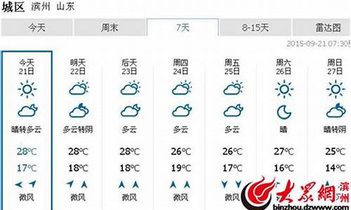 滨州天气预报一周15天_关键词滨州天气预报15天