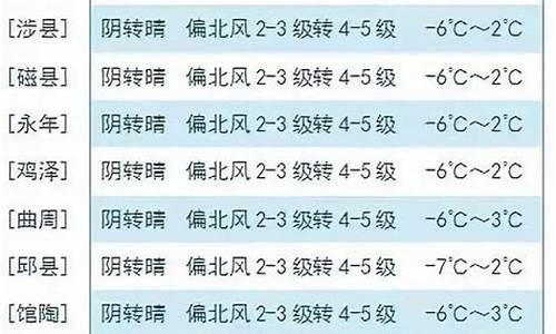 邯郸大名天气预报15天查询_邯郸大名天气预报