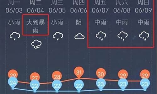 广西柳州天气预报未来三天_未来七天广西柳州天气