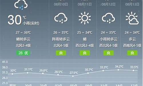 武汉天气15天预报查询_武汉天气15天预报查询最新