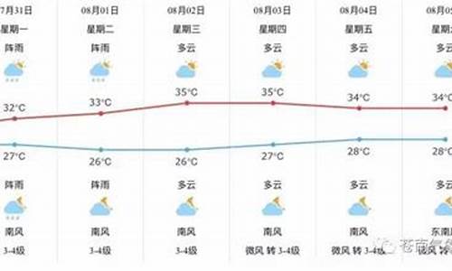 苍南县天气预报15天查询结果_苍南县天气预报