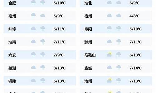 安徽天气预报一周天气_安徽天气预报最新消息