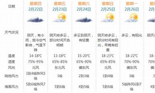 珠海一周天气预报15天查询结果表_珠海一周天气预报15天查询结果表格