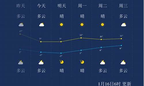 常州一周天气预报查询15天气_常州一周天气早知道最新消息最新消息今天