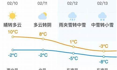 星期五天气预报情况_星期五天气预报