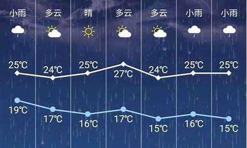 乌兰浩特天气_乌兰浩特天气预报15天查询百度