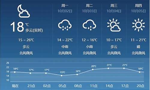 临汾天气预报24小时报_临汾市天气24小时