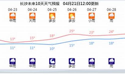 长沙三天内天气预报_长沙未来三天有雨吗