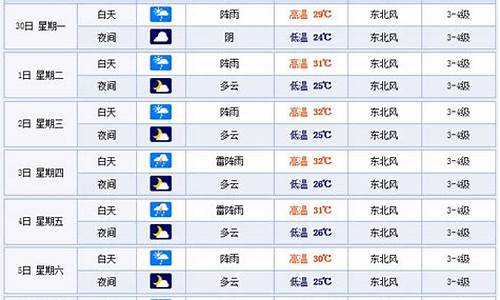 温州一周天气预报7天下载_温州一周天气预报7天浙江一周天气情况如何分析