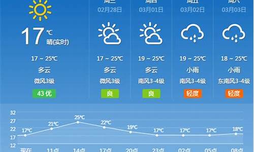 广州天气预报一周天气_广州天气预报