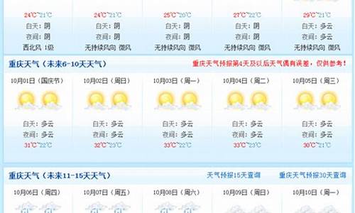 重庆天气预报15天查询精准一周_重庆天气预报15天查询精准