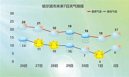 哈尔滨天气预报一周天气情况查询_哈尔滨的天气预报一周天气