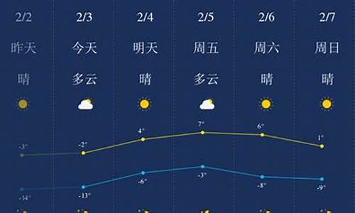 锦州天气预报15天预报_锦州天气预报查询