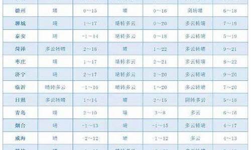 山东莱州天气预报60天_山东莱州天气预报60天查询结果