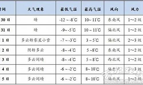 天水气温最近15天查询_天水气温天气预报15天