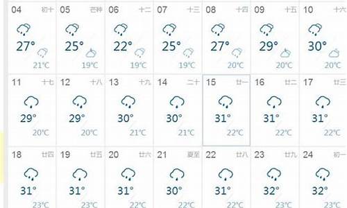 会昌天气预报15天气温_会昌天气预报15天气