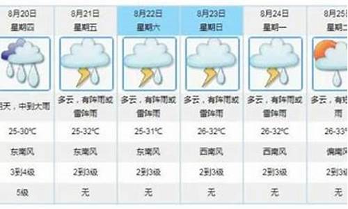 天气预报江门_天气预报江门蓬江