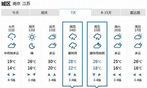 南京一周天气情况表最新消息今天_南京地区一周气象天气