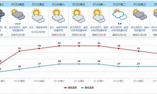 东莞市天气预报历史记录查询_东莞历史天气2345