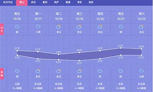 一周天气情况回顾上海天气如何变化_上海时段天气