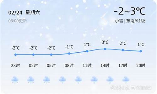 枣庄天气_枣庄天气15天查询