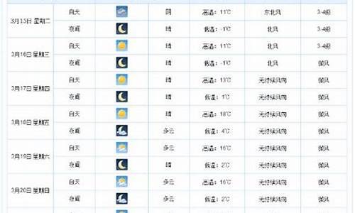 衡水天气预报查询一周15天_衡水天气天气预报15天查询